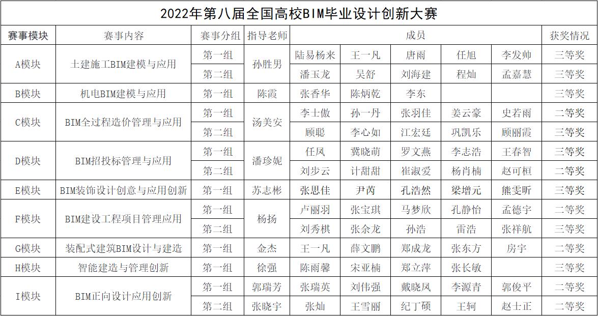 BBIN宝盈集团官方